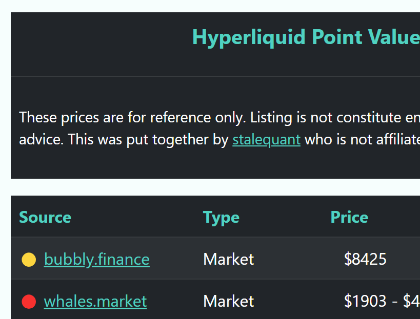 Hyperliquid Price Reference