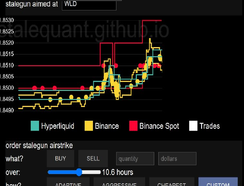 Stalegun Tool